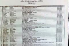 Οι 75 δήμαρχοι και περιφερειακοί σύμβουλοι στη «λίστα Νικολούδη»...!!!