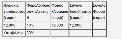 Εγκύκλιος: Υπολογίστε τον φόρο σας - Φωτογραφία 4