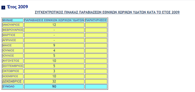 Επίδειξη σημαίας κάνουν οι Τούρκοι στο Αιγαίο με το στόλο τους - Τι δείχνουν τα στοιχεία - Φωτογραφία 2