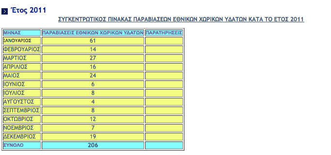 Επίδειξη σημαίας κάνουν οι Τούρκοι στο Αιγαίο με το στόλο τους - Τι δείχνουν τα στοιχεία - Φωτογραφία 4