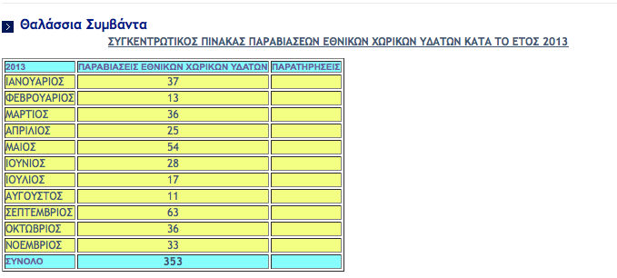 Επίδειξη σημαίας κάνουν οι Τούρκοι στο Αιγαίο με το στόλο τους - Τι δείχνουν τα στοιχεία - Φωτογραφία 6