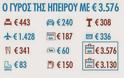 «Το Ποτάμι»: 83 ευρώ αγοράσαμε τις γαλότσες του Σταύρου! - Aναλυτικά όλες οι χρεώσεις - Φωτογραφία 5
