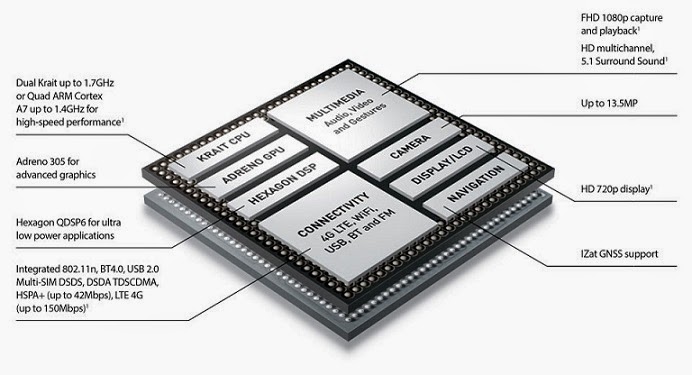 Ακόμη δεν έχουμε δει τις δυνατότητες του A7 64bit - Φωτογραφία 3