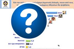 Δημοσκόπηση βόμβα για τον Δήμο της Αθήνας που φέρνει τα πάνω κάτω απο το Πανεπιστήμιο Αθηνών και τον καθηγητή Πάνα