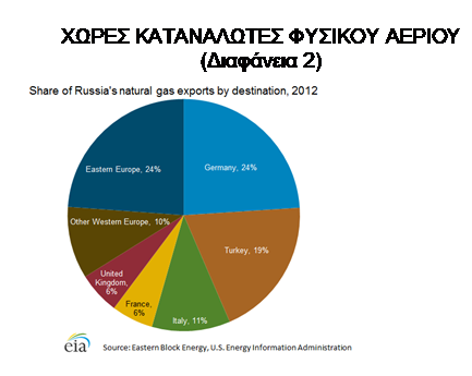 Τι ζητάει η Δύση στην Ουκρανία - Φωτογραφία 7