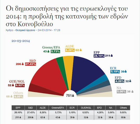 Νίκη Τζαβέλα: 5ο κόμμα η ομάδα ΣΥΡΙΖΑ στο Ευρωκοινοβούλιο με τις νέες ευρωπαϊκές δημοσκοπήσεις - Φωτογραφία 2