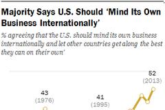 Americans: Disengaged, feeling less respected, but still see U.S. as world’s military superpower
