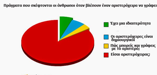 Απίθανες απαντήσεις σε απλά ερωτήματα! - Φωτογραφία 11