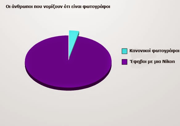 Απίθανες απαντήσεις σε απλά ερωτήματα! - Φωτογραφία 5