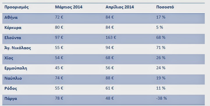 71% αύξηση των ξενοδοχειακών τιμών στον Αγ. Νικόλαο Κρήτης, εν όψει του Πάσχα - Φωτογραφία 2