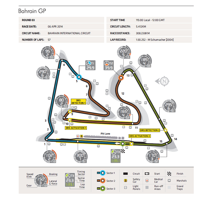 GP Μπαχρέιν: Υπό το φως των προβολέων! - Φωτογραφία 3