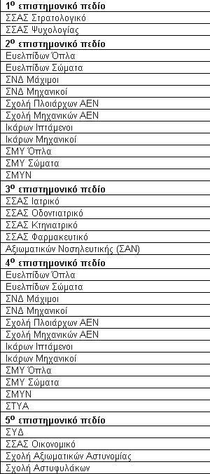 Πώς διαμορφώνεται το μηχανογραφικό του 2014 - Φωτογραφία 2