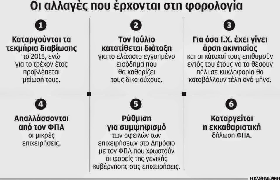 Καταργούνται τα τεκμήρια από το 2015 ! - Φωτογραφία 2