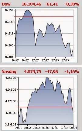 Σε αναζήτησης κατεύθυνσης η Wall Street - Φωτογραφία 2