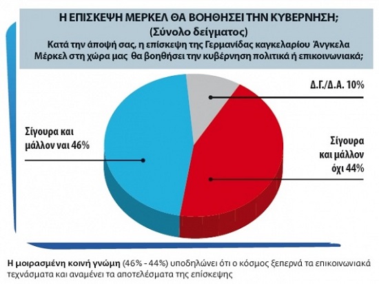 ΔΗΜΟΣΚΟΠΗΣΗ ΤΗΣ PULSE ΓΙΑ ΤΗΝ ΑΦΙΞΗ ΤΗΣ ΜΕΡΚΕΛ ΣΤΗΝ ΑΘΗΝΑ - Φωτογραφία 2