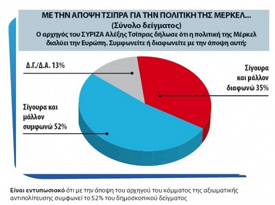 ΔΗΜΟΣΚΟΠΗΣΗ ΤΗΣ PULSE ΓΙΑ ΤΗΝ ΑΦΙΞΗ ΤΗΣ ΜΕΡΚΕΛ ΣΤΗΝ ΑΘΗΝΑ - Φωτογραφία 3