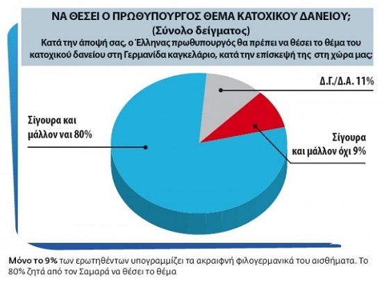 ΔΗΜΟΣΚΟΠΗΣΗ ΤΗΣ PULSE ΓΙΑ ΤΗΝ ΑΦΙΞΗ ΤΗΣ ΜΕΡΚΕΛ ΣΤΗΝ ΑΘΗΝΑ - Φωτογραφία 4