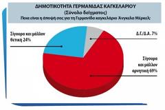 ΔΗΜΟΣΚΟΠΗΣΗ ΤΗΣ PULSE ΓΙΑ ΤΗΝ ΑΦΙΞΗ ΤΗΣ ΜΕΡΚΕΛ ΣΤΗΝ ΑΘΗΝΑ