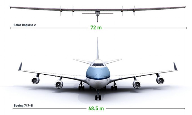 Το ηλιακό αεροπλάνο που θα γυρίσει τον κόσμο - Φωτογραφία 6
