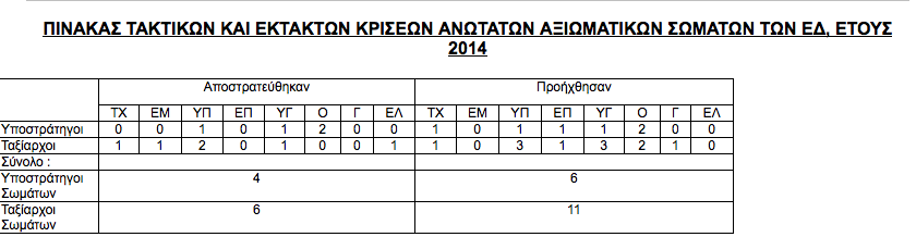 Που είναι η αναδιοργάνωση του στρατού ξηράς; - Φωτογραφία 2