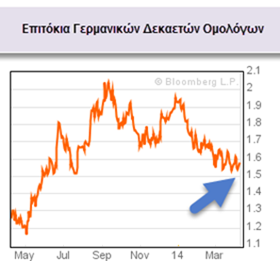 Nα οι βόμβες, να τα δάνεια, να τα video αλλά το Χρηματιστήριο ακίνητο… Τυχαίο; - Φωτογραφία 2