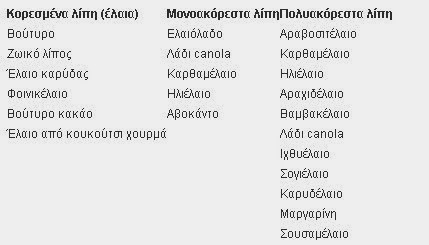 Ποια είναι τα καλύτερα έλαια για τον οργανισμό μας - Φωτογραφία 2