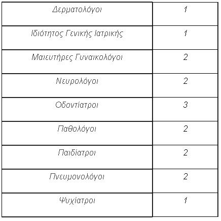 Το Π.Ε.Δ.Υ. Πατρών σε αριθμούς - Φωτογραφία 5