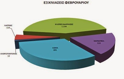 Μηνιαία δραστηριότητα της Ελληνικής Αστυνομίας για τον Μάρτιο - Φωτογραφία 3