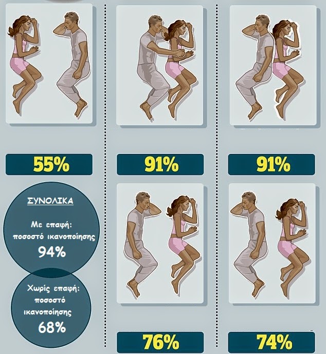 Τι σημαίνει η στάση του ύπνου για τη σχέση των ζευγαριών; - Φωτογραφία 2