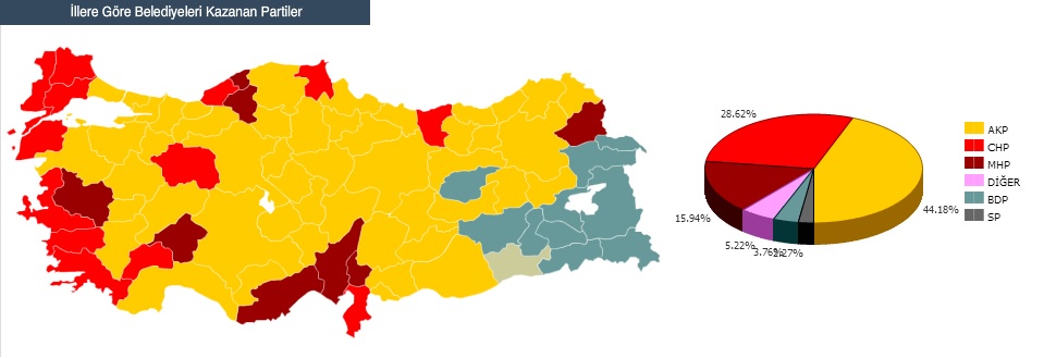 «Πέραν των  ψευδαισθήσεων» - Η Τουρκία μετά τις εκλογές της 28ης Μαρτίου - Φωτογραφία 1