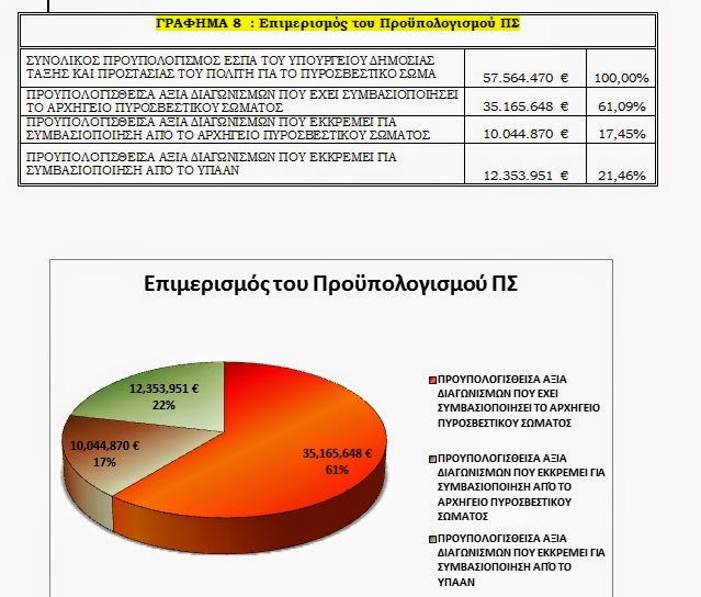 Με 357 νέα οχήματα ενισχύεται το Πυροσβεστικό Σώμα - Φωτογραφία 10