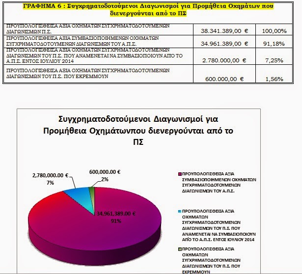 Με 357 νέα οχήματα ενισχύεται το Πυροσβεστικό Σώμα - Φωτογραφία 8