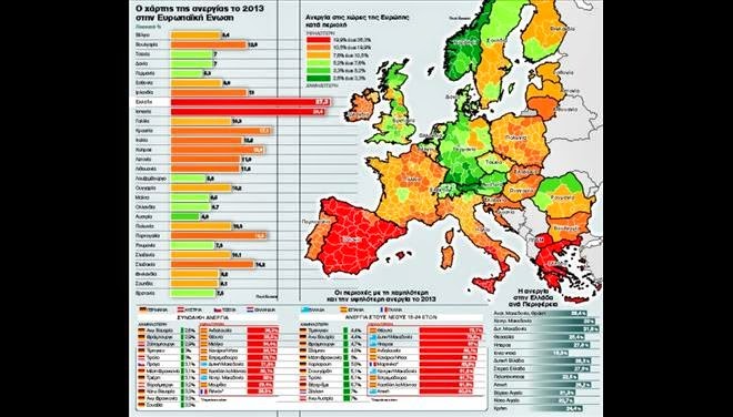 Πανευρωπαϊκή έρευνα: Δέκα φορές πάνω η ανεργία στον Νότο σε σχέση με τη Γερμανία - Φωτογραφία 1