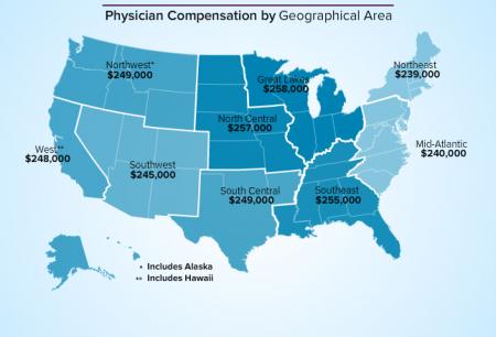 Οι αμοιβές των γιατρών ανά ειδικότητα στις ΗΠΑ - Φωτογραφία 3
