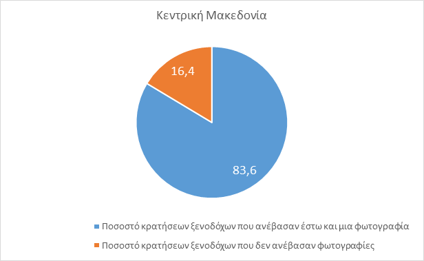 Πόσο επηρεάζουν οι φωτογραφίες των ξενοδοχείων τον αριθμό των κρατήσεων; Μελέτη ανά περιοχή - Φωτογραφία 3