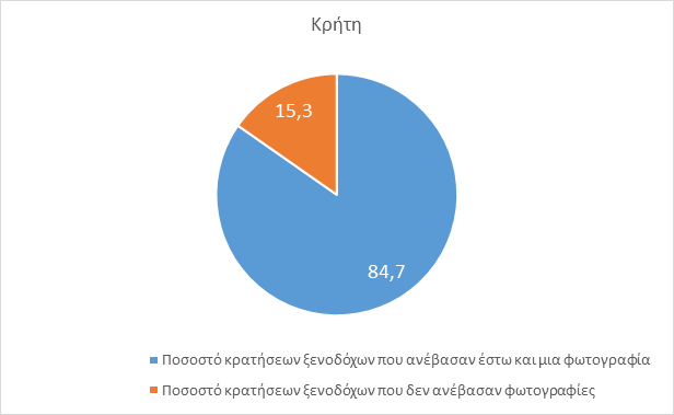 Πόσο επηρεάζουν οι φωτογραφίες των ξενοδοχείων τον αριθμό των κρατήσεων; Μελέτη ανά περιοχή - Φωτογραφία 4