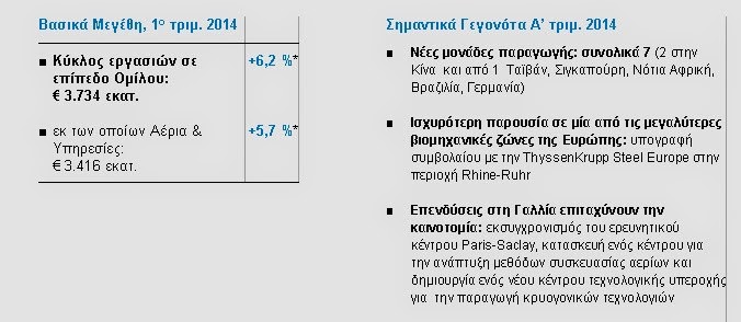 1ο τρίμηνο 2014: Επιβεβαιωμένη ανάπτυξη σε ένα πιο ευνοϊκό περιβάλλον - Φωτογραφία 2