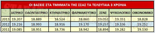 ΤΟ ΠΡΟΦΙΛ ΤΗΣ Σ.Σ.Α.Σ. - Φωτογραφία 2