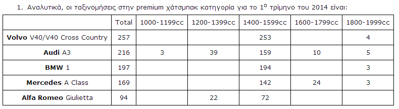 Τα Volvo V40 / V40 Cross Country στην 1η θέση των πωλήσεων - Φωτογραφία 3