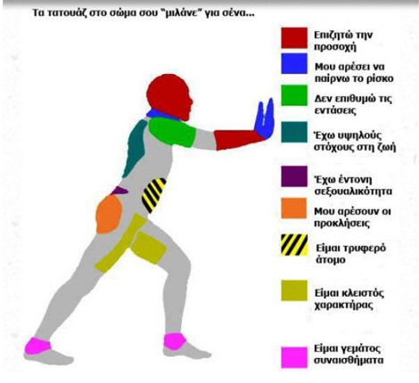 Τι φανερώνει για την προσωπικότητα του ατόμου το σημείο του σώματος που έχει τατουάζ - Φωτογραφία 2