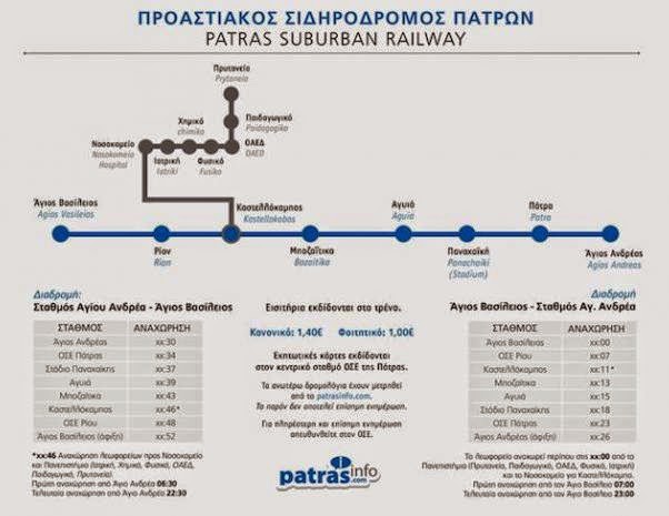 Πάτρα: Το τρένο «αγκαλιάζει» την πόλη - Δείτε το σχέδιο επέκτασης του προαστιακού - Ποιες είναι οι νέες στάσεις - Φωτογραφία 3