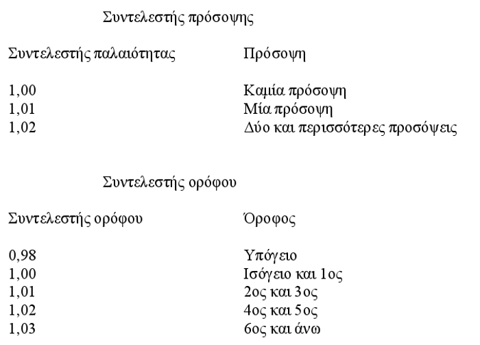 Ερχεται ο νέος φόρος ακινήτων - Ποιοι, πόσο και πότε θα πληρώσουν - Φωτογραφία 4