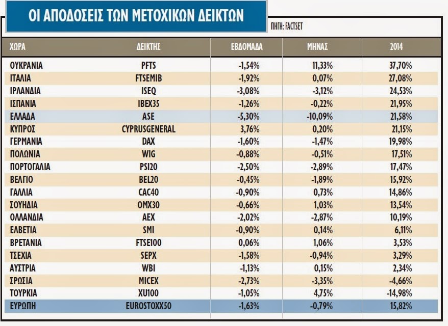 Η αγορά περιμένει τριπλό μήνυμα τον Μάιο - Φωτογραφία 2