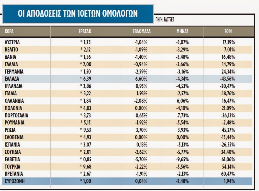 Η αγορά περιμένει τριπλό μήνυμα τον Μάιο - Φωτογραφία 3