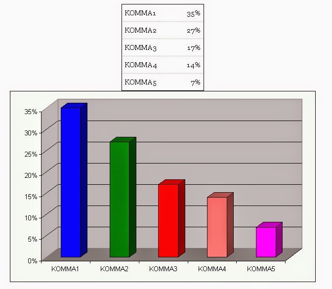 Λευκά - άκυρα - αποχή: Τι πραγματικά ισχύει... - Φωτογραφία 2