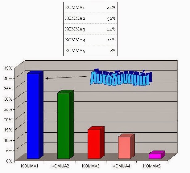 Λευκά - άκυρα - αποχή: Τι πραγματικά ισχύει... - Φωτογραφία 3