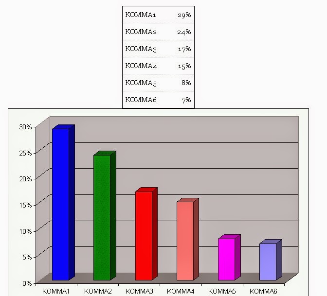 Λευκά - άκυρα - αποχή: Τι πραγματικά ισχύει... - Φωτογραφία 4