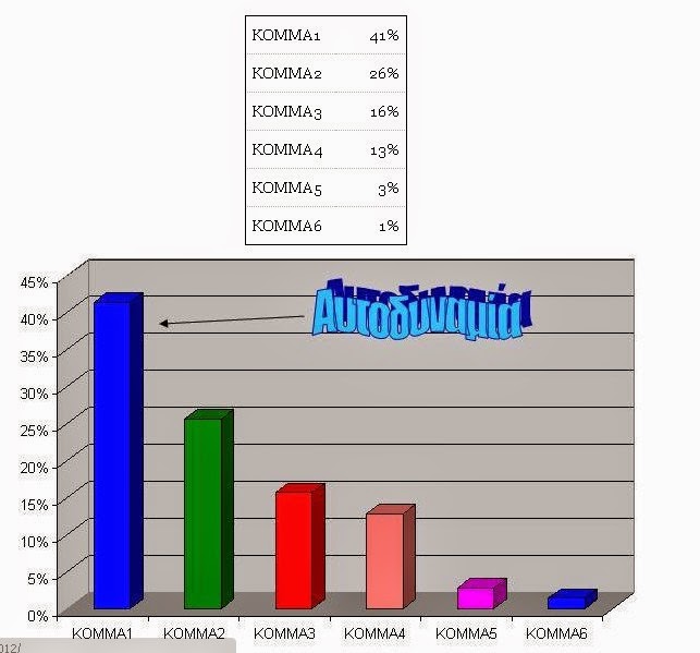 Λευκά - άκυρα - αποχή: Τι πραγματικά ισχύει... - Φωτογραφία 5