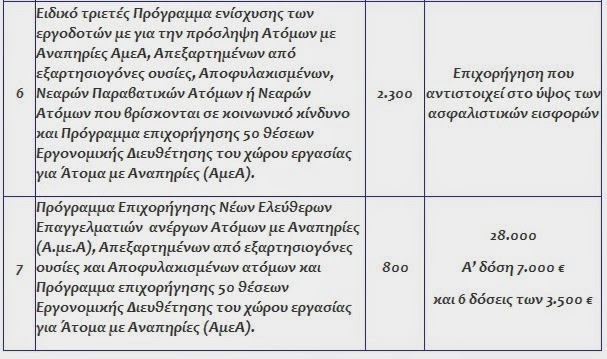 Όλα τα προγράμματα του ΟΑΕΔ για τους ανέργους - Φωτογραφία 3