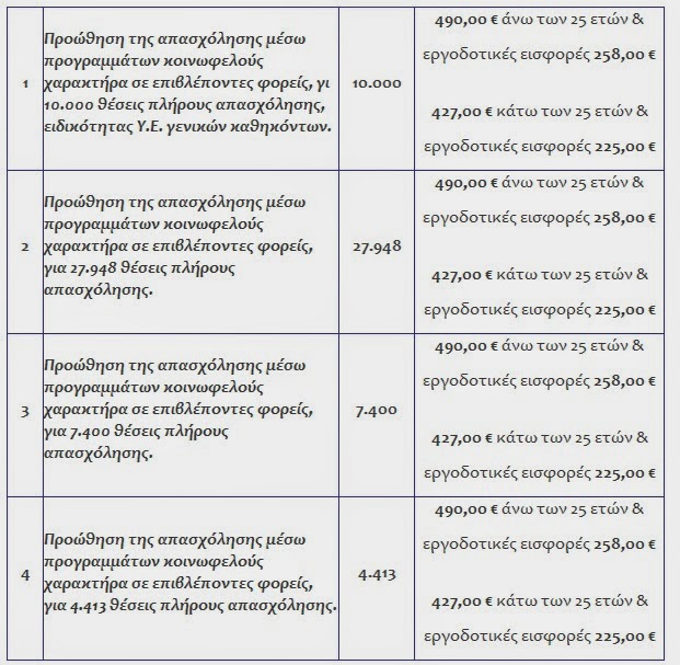 Όλα τα προγράμματα του ΟΑΕΔ για τους ανέργους - Φωτογραφία 4